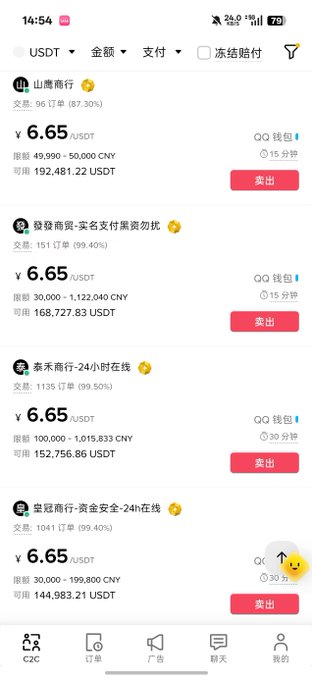 A Chinese cryptocurrency P2P trading app screenshot showing multiple USDT sellers in Chinese Yuan at the rate of ¥6.65/USDT, with the time 14:54 and a Huawei phone status bar showing 79% battery.