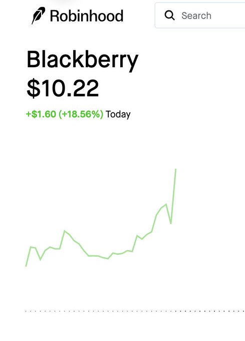 A Robinhood stock chart for Blackberry ($BB) showing a current price of $10.22, up $1.60 (+18.56%) today, with the intraday line graph illustrating a sharp upward trend toward market close—visually confirming the post's claim of a "strong market open" for $BB.