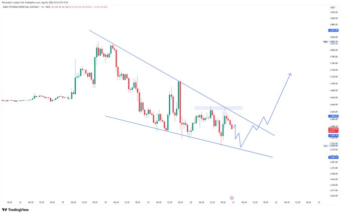 A TV candlestick chart for XAU/USD (Gold) on the 30-minute timeframe showing a descending channel pattern with a forecast arrow pointing upward.