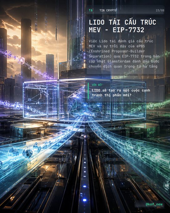 The image displays a futuristic cityscape with glowing digital structures and Vietnamese text reading "LIDO TÁI CẤU TRÚC MEV - EIP-7732" and "TIN CRYPTO" with date "23/08", visualizing the shift toward native on-chain block-building. A translucent cube with interconnected network nodes sits at the center amid neon blue and purple light trails, symbolizing Lido's restructuring of the MEV architecture through EIP-7732's ePBS model. The watermark "@kof_new" appears in the bottom right corner.