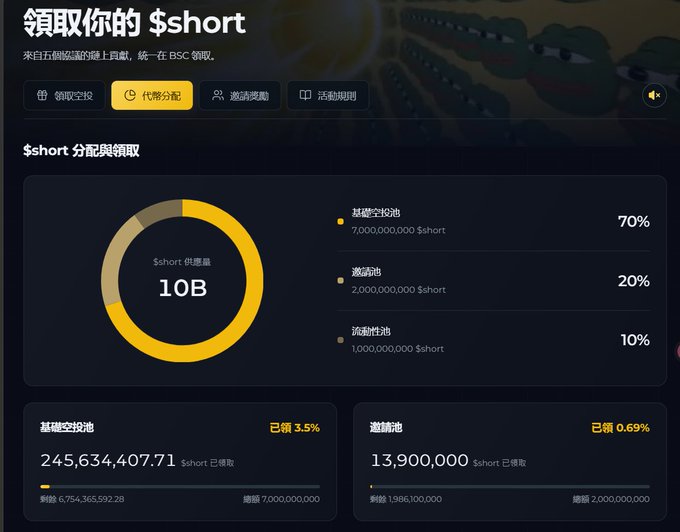 A cryptocurrency dashboard in Chinese showing the distribution of '$short' tokens with a 10B total supply, allocated 70% to a foundation pool, 20% to invitations, and 10% to activity pool.