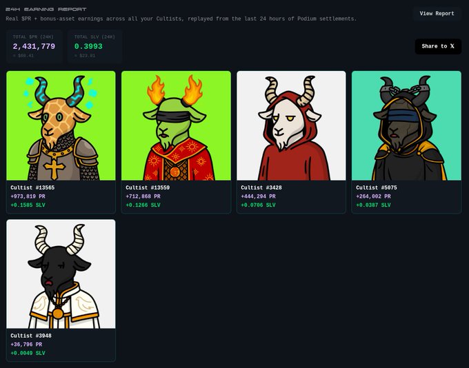 A '24H EARNINGS REPORT' dashboard displaying five Cultist NFT character avatars with their respective PR and SLV earnings, totaling 2,431,779 PR and 0.3093 SLV.
