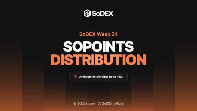 A dark promotional graphic with orange accents announces "SoDEX Week 24 SOPOINTS DISTRIBUTION" with a call-to-action button stating "Available on SoPoints page now!" The SoDEX logo appears at the top, while the bottom displays the website "SoDEX.com" and the handle "SoDEX_official" on X—visually reinforcing the post's update about Week 24 SoPoints being distributed ahead of the campaign's August 1 deadline.