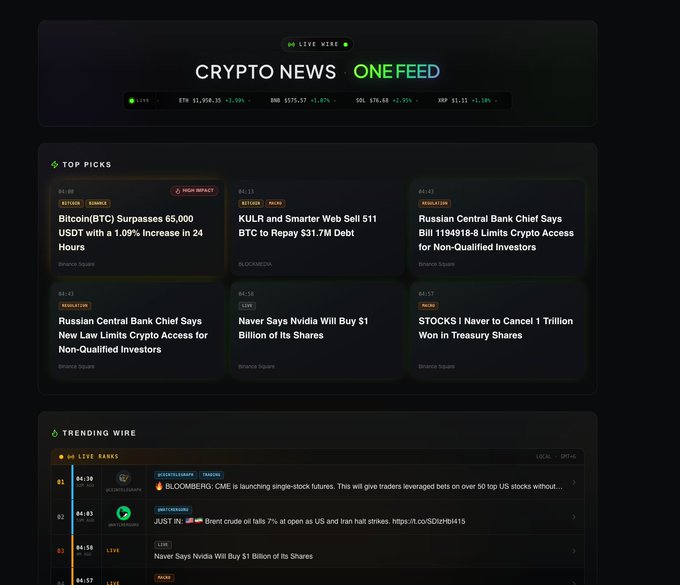 A dark-themed crypto news dashboard titled "CRYPTO NEWS • ONEFEED" displays a ticker showing BTC $1,956.39 (+1.59%), ORB $175.57 (+1.87%), SOL $16.48 (+2.55%), and XRP $1.11 (+1.19%) above "TOP PICKS" headlines featuring Bitcoin surpassing 65,000 USDT, Russia's new crypto law, and KULR raising $31.7M, followed by a "TRENDING WIRE" section with Bloomberg CME single-stock futures news. The layout matches the clipx.app/news platform, consolidating crypto, stocks, and trending updates into one feed.