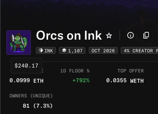 The image shows a NFT collection page for "Orcs on Ink," displaying a floor price of 0.0999 ETH (~$240.17), with 81 unique owners and a +7.92% floor change, directly visualizing the "sweeps" and floor price surge mentioned in the post about the purple-chain Orcs collection.