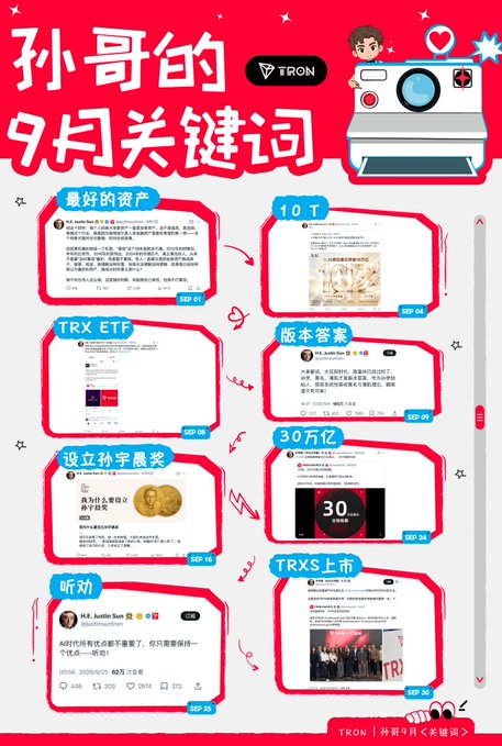 Red-themed Chinese infographic titled "孙哥的9月关键词" (Brother Sun's September Keywords) from TRON, displaying various social media posts and topics including "TRX ETF", "10T", and "30万亿".