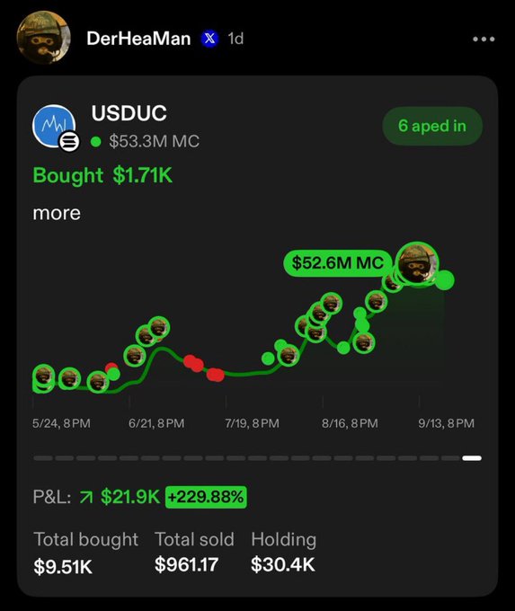 A screenshot of a social media post by "DerHeaMan" showing a trading portfolio chart for the token USDUC, with a $53.3M market cap, a recent $1.71K purchase, and a P&L of $21.9K (+229.88%) on holdings of $30.4K. The post highlights early "OG" trading success on @VECTORDOTFUN, contrasting it with the current FOMO around PumpFun tokens.
