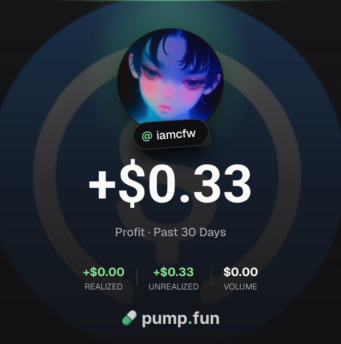 A pump.fun profile screenshot for user '@iamcfw' showing a profit of +$0.33 over the past 30 days, with $0.00 realized and $0.00 volume.