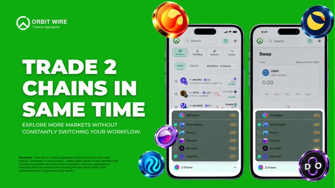 An advertisement for the Orbit Wire Trading Aggregator app featuring the headline 'TRADE 2 CHAINS IN SAME TIME' and 'EXPLORE MORE MARKETS WITHOUT CONSTANTLY SWITCHING YOUR WORKFLOW,' displaying two mobile phone screens showing the app's crypto trading interface and supported chains.