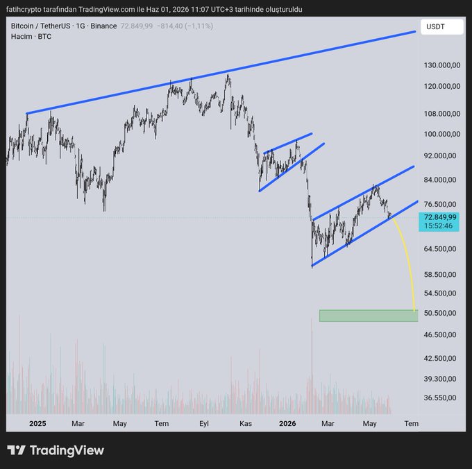 The image features a chart with lines representing different cryptocurrencies like Bitcoin and Ethereum. These charts display either increasing or decreasing trends over time, showing fluctuations of their respective values. The Bitcoin chart has blue lines indicating that its value is dropping, whereas the Ethereum chart shows increasing values along similar lines.