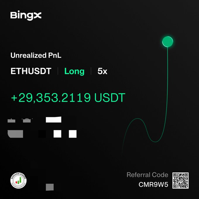 A promotional BingX graphic displays an unrealized PnL of +29,353.2119 USDT on a 5x Long ETHUSDT position, featuring a green rising trend line and referral code "CMR9W5." The image celebrates the user's largest single trade gain of 2026, which they closed partially (4x) to lock in profits while letting 1x ride the trend.
