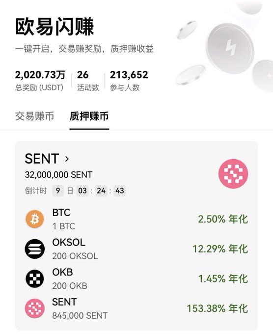 The image shows OKX's "欧易闪赚" (Flash Earn) platform displaying a SENT staking campaign with a 32,000,000 SENT reward pool, 9-day countdown, and 213,652 participants. It lists staking options for BTC (2.50% APY), OKSOL (12.29% APY), OKB (1.45% APY), and SENT (153.38% APY), illustrating the post's promotion of staking these tokens to earn SENT airdrops and interest rewards.