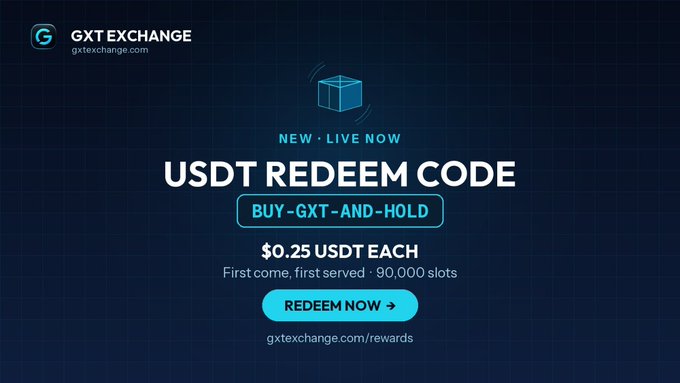 Promotional graphic for GXT Exchange announcing a new USDT redeem code "BUY-GXT-AND-HOLD" offering $0.25 USDT each across 90,000 slots, with a "Redeem Now" button directing users to gxtexchange.com/rewards.