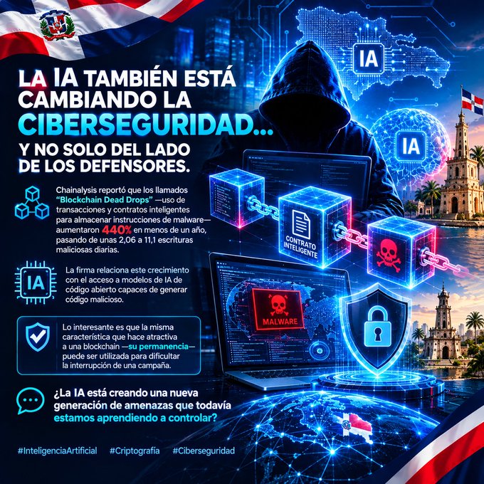 Spanish-language infographic titled 'LA IA TAMBIÉN ESTÁ CAMBIANDO LA CIBERSEGURIDAD...' discussing AI's impact on cybersecurity, featuring Dominican Republic imagery and hashtags #InteligenciaArtificial, #Criptografia, #Ciberseguridad.