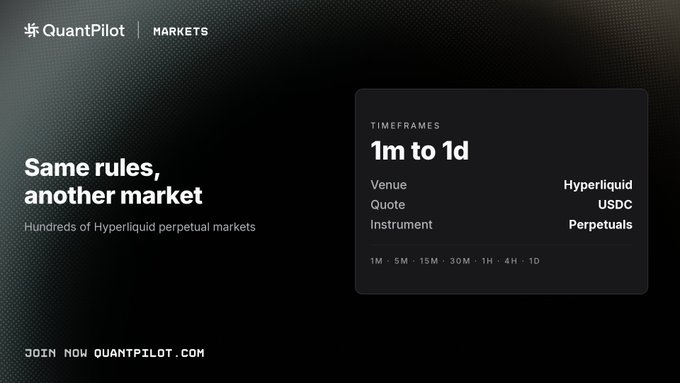 An advertisement for QuantPilot Markets displays the text 'Same rules, another market' and 'Hundreds of Hyperliquid perpetual markets.' Details include Timeframes from 1m to 1d, Venue: Hyperliquid, Quote: USDC, and Instrument: Perpetuals, with a call to 'JOIN NOW QUANTPILOT.COM.'