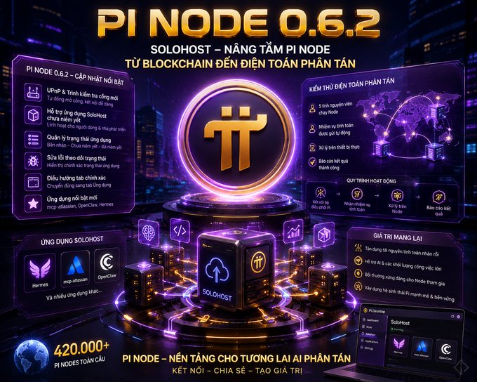 A promotional graphic in Vietnamese for "PI NODE 0.6.2 - SOLOHOST" highlights blockchain features and notes "420,000+ PI NODES TOÀN CẦU" worldwide.