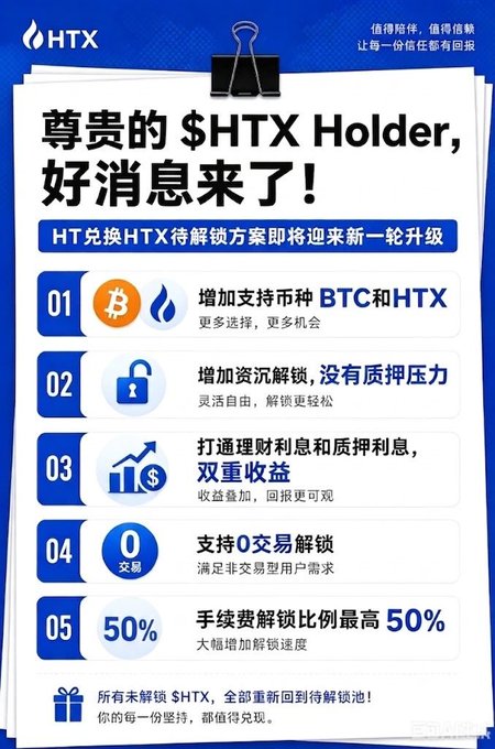 An HTX promotional graphic in Chinese announcing upgrades to the HT token redemption plan, listing five benefits including new BTC and HTX support, flexible unlocking, dual yield, zero-fee trading, and up to 50% fee discount redemption.