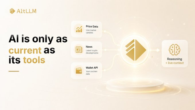 The image is a promotional graphic from AltLLM titled "AI is only as current as its tools," illustrating how an AI system connects to three data sources—Price Data (live market updates), News (latest crypto developments), and Wallet API (on-chain data)—to produce reasoning with live context. The graphic visually reinforces the post's message that AI requires tool access to avoid working with stale information, such as outdated ETH prices.