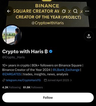 A screenshot of a Binance Square profile for 'Crypto with Haris B' (@Crypto_Haris), displaying 61.8K followers and noting he was named 'Binance Creator of the Year 2024'.