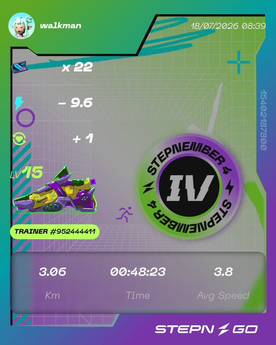 A STEPN GO app screen for user 'walkman' (Trainer #952444441) with a purple/green sneaker NFT, Lv 15, showing 3.06 Km in 00:48:23 at 3.8 Avg Speed, with a 'STEPMEMBER IV' badge.
