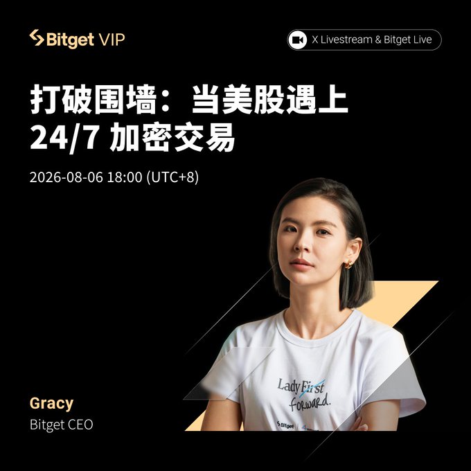 Promotional image for a Bitget VIP livestream titled "打破围墙：当美股遇上24/7加密交易" (Breaking Walls: When US Stocks Meet 24/7 Crypto Trading) featuring CEO Gracy, scheduled for 2026-08-06 at 18:00 (UTC+8). The post relates by announcing CEO Gracy Chen's live stream discussion on rToken bridging crypto and global stock markets, with 2,000U rewards and a VIP exclusive gold stock trading master badge.