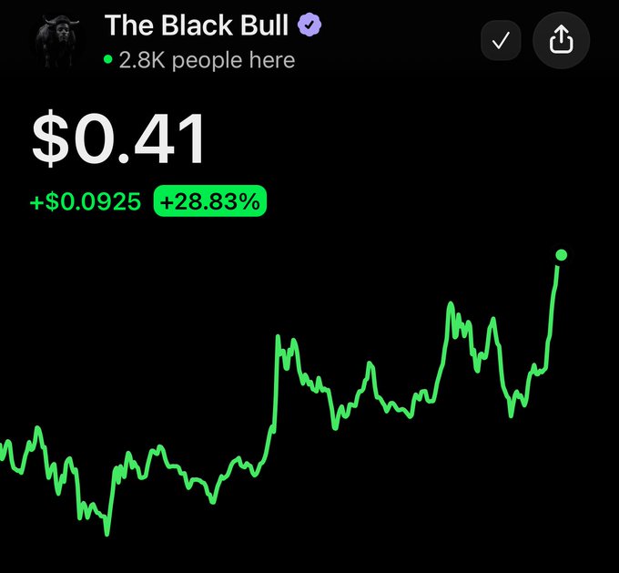 A Robinhood-style stock chart for 'The Black Bull' showing a price of $0.41 with a gain of +$0.0925 (+28.83%) and 2.8K people viewing.