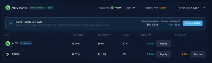 The image displays a Kamino Finance market dashboard for the $AUTO token (from @HastraFi), showing an 8.74% supply APY, $3.76M total supply, $543.84K capacity available, and a 14.15% current multiply APY for the newly launched "AUTO Multiply" feature, directly illustrating the yield-bearing RWA and looping opportunities mentioned in the post.