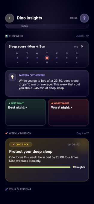 A 'Dino Insights' sleep tracking app screen showing a weekly sleep score of 0, a pattern insight about late bedtimes affecting deep sleep, and a weekly mission to 'Protect your deep sleep' by going to bed by 23:00.