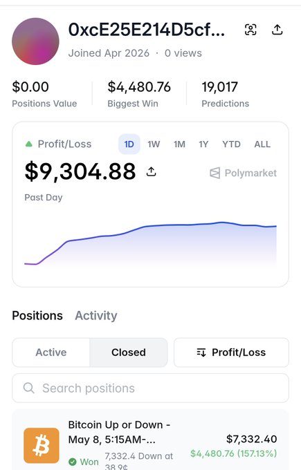 The image shows a summary of an online marketplace where a trader made a significant profit by investing $2,852 into Bitcoins during May 8, 2015, and has generated a total of $7,332. The traders have placed over 19,000 predictions on this market, which resulted in a profit of $4,480 from one single prediction. The post emphasizes that the trader specializes in Bitcoin trading with a focus on predicting market trends for a profit.