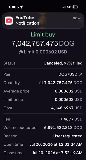 A YouTube notification screenshot showing a limit buy order for 7,042,757.475 DOG at $0.000602, with status 'Canceled, 97% filled' and dates in July 2026.