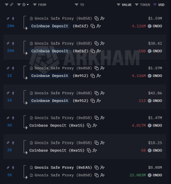 The image shows a table displaying the price of different cryptocurrencies like Bitcoin, Ethereum, and others. A coinbase deposit is visible, indicating someone's transaction history with these digital currencies. The most recent deposit appears to be related to the Coinbase exchange, as shown by the text " Coinbase safe deposit", which could suggest that this person prefers secure deposits rather than risking their funds through other exchanges or transactions. In addition, there are some ONDO remaining in the wallet, likely indicating its current balance and the amount of cryptocurrency it holds.