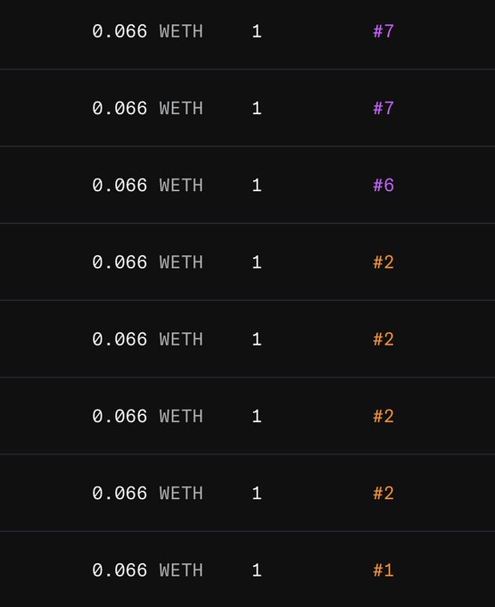 A dark-themed interface showing a list of WETH (Wrapped Ethereum) transactions, each valued at 0.066 WETH, with entries marked #1, #2, #6, and #7 in different colored numbers.