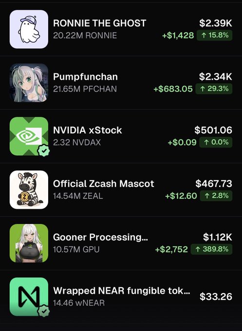A mobile crypto/stock tracking app displays a portfolio with mixed gains, including "RONNIE THE GHOST" at $2.39K (+15.8%), "Pumpfunchan" at $2.34K (+29.3%), "NVIDIA xStock" at $501.06 (+0.0%), and notably "Gooner Processing..." surging +389.8% to $1.12K—aligning with the user's hopeful question about coins going higher for rewards.