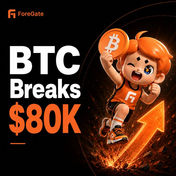 A ForeGate promotional graphic announces "BTC Breaks $80K" with a cheerful orange-haired cartoon character holding a Bitcoin coin and running atop an upward-pointing arrow, visually celebrating Bitcoin's milestone to tie in with their price prediction airdrop contest offering 100 USDT in prizes.