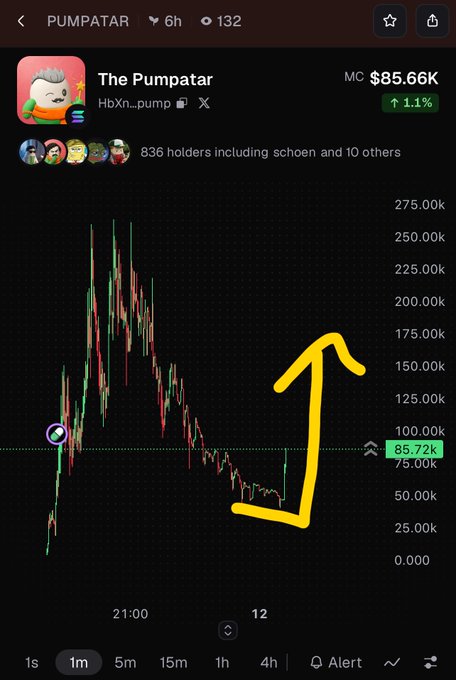 A cryptocurrency price chart for 'PUMPATAR' (token: HbXnn) showing a candlestick graph with a large hand-drawn yellow arrow pointing upward, indicating a rising trend with 836 holders and a market cap of $85.66K.