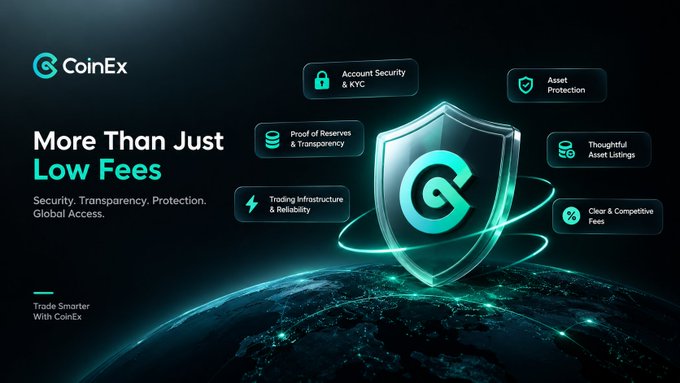 A promotional banner for CoinEx featuring a glowing shield with the "C" logo above a digital globe, alongside feature labels including "Account Security & KYC," "Asset Protection," "Proof of Reserves & Transparency," "Thoughtful Asset Listings," "Trading Infrastructure & Reliability," and "Clear & Competitive Fees." The headline reads "More Than Just Low Fees — Security. Transparency. Protection. Global Access," with a tagline urging viewers to "Trade Smarter With CoinEx," reinforcing the post's message that a quality crypto exchange should be evaluated on security, transparency, and asset protections beyond just fees or coin variety.
