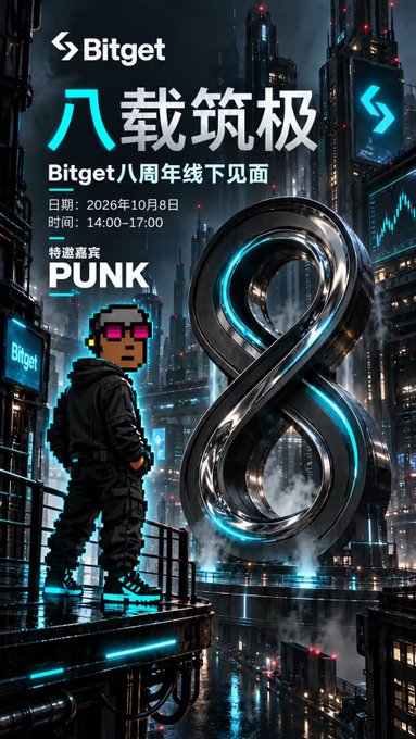 A Bitget promotional poster announces 'Bitget八周年线下见面' (Bitget 8th Anniversary Offline Meetup) on October 8, 2026, featuring a pixel-art character in sunglasses and a large metallic number 8.