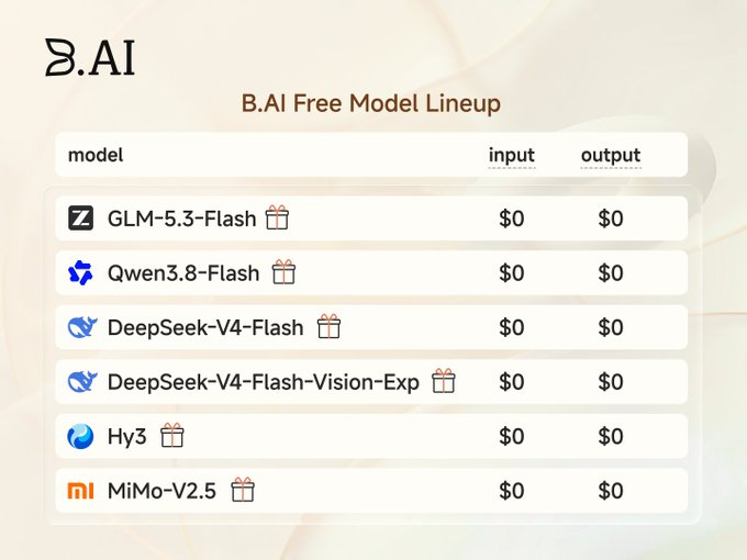 The image displays the "B.AI Free Model Lineup" featuring six AI models—GLM-5.3-Flash, Qwen3.8-Flash, DeepSeek-V4-Flash, DeepSeek-V4-Flash-Vision-Exp, Hy3, and MiMo-V2.5—all offered with $0 input and $0 output pricing, complementing the post's message about B.AI's privacy computing protocol enabling secure, cost-free model inference.