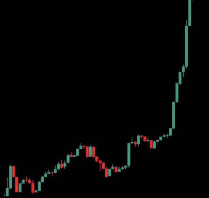 A candlestick chart displays a steep upward trend with green and red candles against a black background, illustrating a sharp breakout pattern. The dramatic price surge at the right side of the chart visually reinforces the post's excitement about identifying a potential memecoin breakout opportunity.
