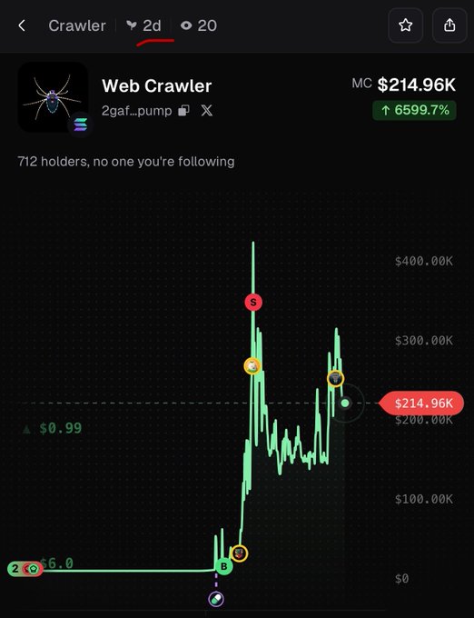 The image shows a cryptocurrency price chart for "Web Crawler" (ticker: 2gaf...pump), which is up 6599.7% to a market cap of $214.96K with 712 holders over 2 days. The chart illustrates the creator's claim of an original token launch, showing the price history with annotations including "S," "B," and "C" labels alongside a starting point of $0.99 and the impressive upward trajectory referenced in the post about the project's legitimacy versus copycat tokens.
