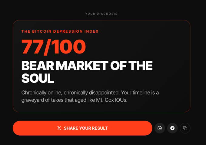 The image shows a screenshot of an online survey about the Bitcoin Depression Index (BDI) and bears market for the Soul, with text boxes providing details about its purpose and score. The text suggests that the BDI was conducted by the Bear Market of the Soul in 2011, which provided insights on the relationship between the cryptocurrency and the bear market's influence on it.