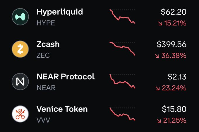 The image shows a table with four different cryptocurrencies listed along with their current prices. The prices are displayed in red, indicating that they have decreased from previous days. The table also includes information about Near Coin tokens, such as the name "Vance token" and its price of $15.8.
