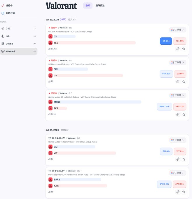 The image shows a prediction market interface on Predict.fun featuring Valorant esports matches scheduled for July 29-30, 2025, including tournaments like "VCT EMEA Group Omega," "Gentle Mates GC vs Team Vitality," and "GIANTX vs Team Liquid," displaying betting odds for teams such as GX, TL1, SKN, G2, MBGC, FKS, GM, VIT, BAR2, and AAR. This directly illustrates the user's excitement about the newly added Valorant market, showcasing the variety of matches and teams now available to bet on beyond the previously offered LoL and traditional sports.
