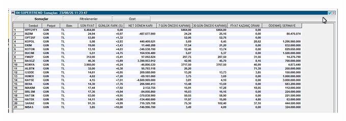 The image shows a Turkish stock market screening list from M04 SUPERTREND on 23/08/26 at 17:29:41, displaying BIST stocks such as RPFGYF11, BIZIM, OPT25F, KOPOL, EKI'M, KOTON, and BUCIM, with columns for entry prices, periodic changes, quarterly values, and positive/negative result counts—corresponding directly to the ticker list in the accompanying post.