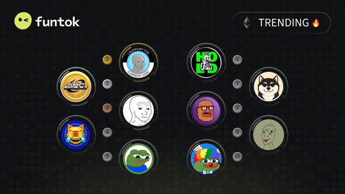 A screenshot of the Funtok app displays a 'TRENDING' section with ten numbered circular profile icons, including popular meme characters like 'I am currently alive' and Wojak.