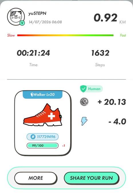 STEPN run summary for user yuSTEPN dated 14/07/2026 showing 0.92 km in 00:21:24 with 1632 steps and a Walker Lv20 sneaker (ID 11773946) earning 20.13 GMT.