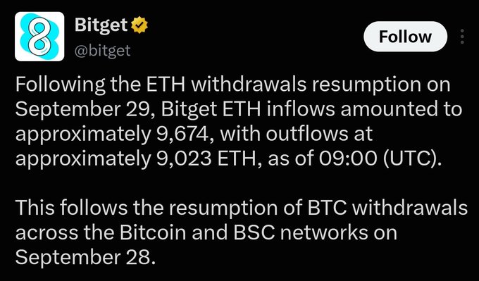 Bitget's official Twitter account (@bitget) announces that ETH withdrawals have resumed, reporting approximately 9,674 ETH inflows and 9,023 ETH outflows as of 09:00 UTC on September 29, following the earlier resumption of BTC withdrawals on September 28. The post relates to the recent $388M hack by detailing the exchange's recovery progress and renewed withdrawal capabilities.