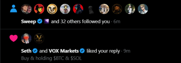 A social media notifications feed showing Sweep and 32 others followed you, and Seth and VOX Markets liked your reply about buying and holding $BTC & $SOL.