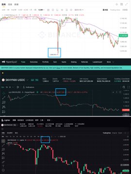 Three stacked financial charts from Binance, DEXWEB, and another DEX platform show candlestick price action with red boxes highlighting a sharp price dip and recovery around the $1063 level, illustrating the market-wide crash referenced in the post about Tradexyz Oracle issues affecting prices.