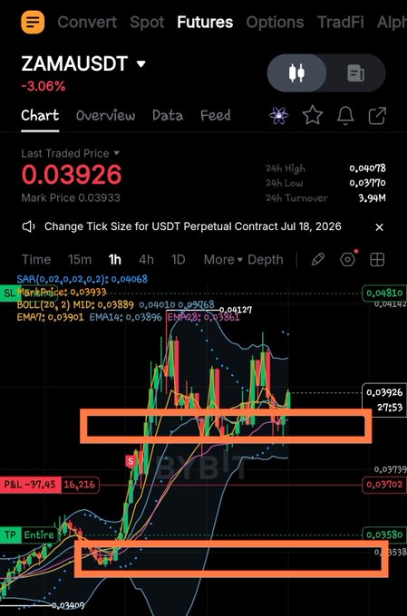 A crypto trading chart showing ZAMAUSDT down 3.06% with last traded price 0.03926, featuring candlesticks, Bollinger Bands, and orange highlighted support/resistance zones.